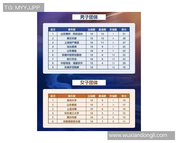 南京乒乓球队在洲际杯积分榜上以50分稳居第一名展现强劲实力