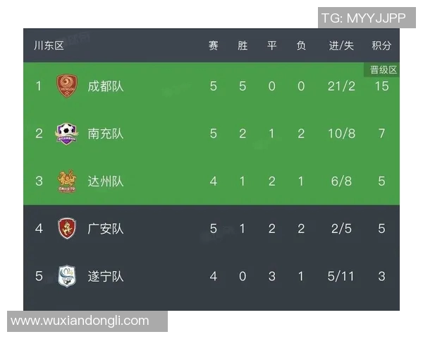 成都足球队强势领跑最新足球力量榜单TOP10分析 成都足球队强势领跑最新足球力量榜单TOP10分析